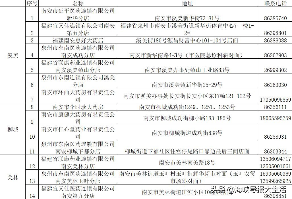 福建南安口罩供应地方,南安口罩预约有人买到吗