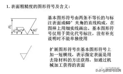 表面粗糙度的标注方法及示例,表面粗糙度的标注方法和概念
