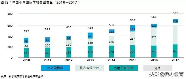 2019年教育报告 (新时代教育发展报告)