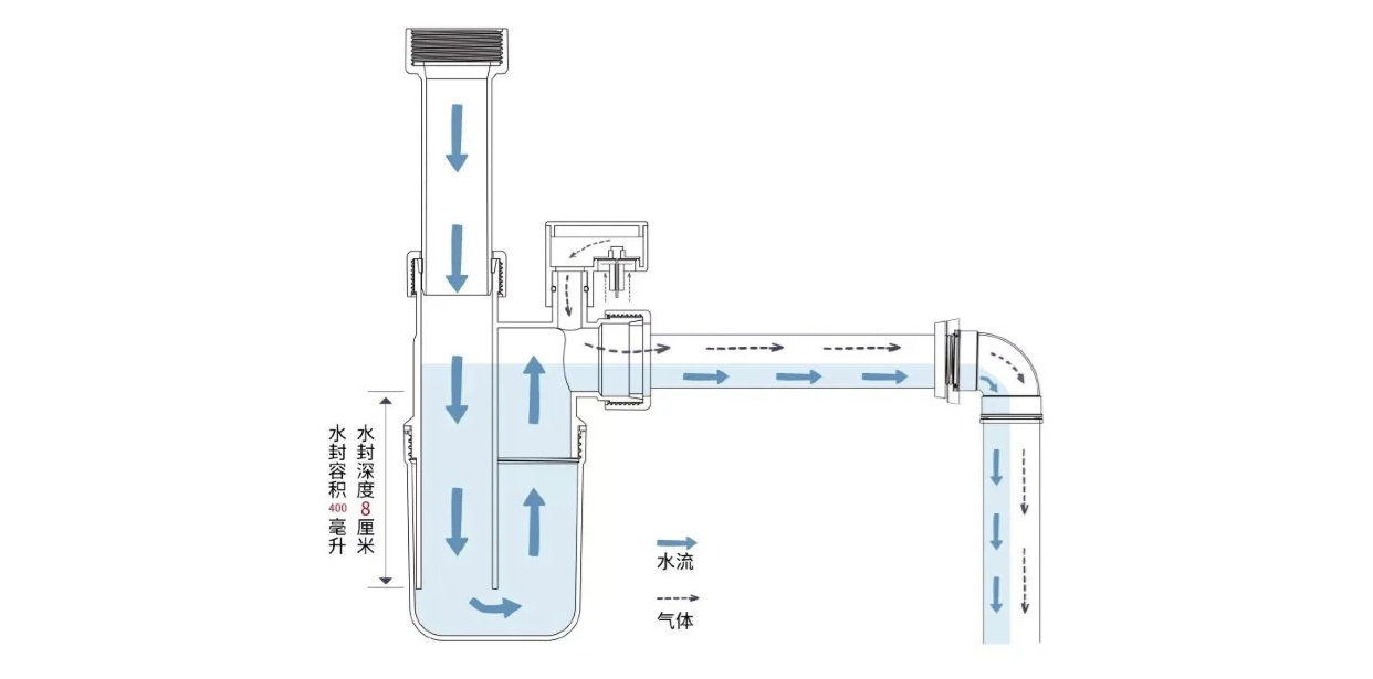 卫生间常见的四大痛点,卫生间的致命问题