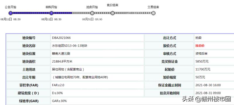 赣州蓉江新区2024拍地计划,赣州章江新区土拍