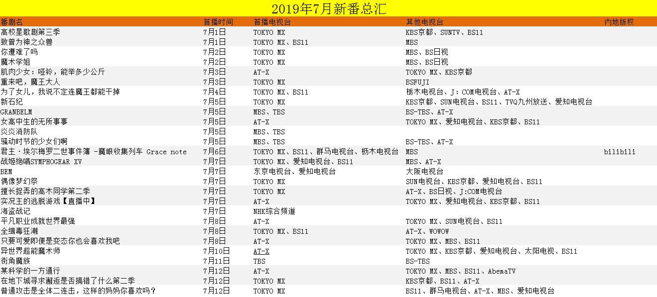 吐血整理2019年7月新番一览表,2019年10月新番列表完整