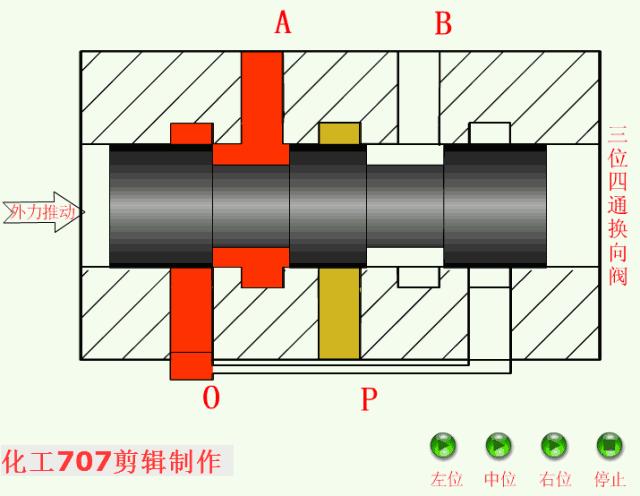 液压阀db20与液压阀hd20区别,3大类12种液压阀工作原理