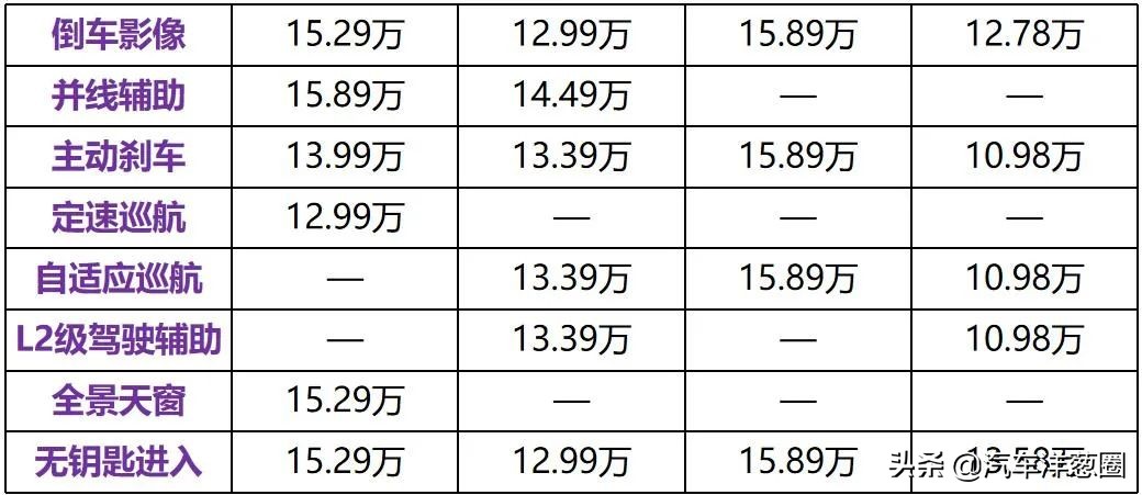 新款别克威朗三缸的吗,别克威朗四缸2019款