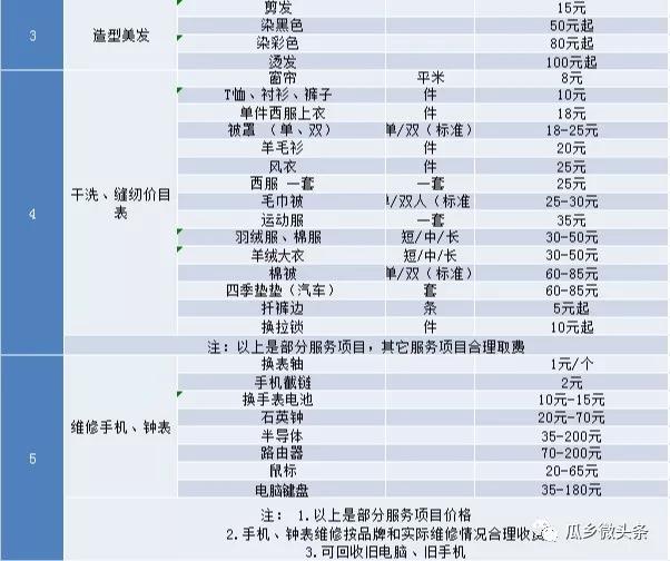 庞各庄在什么地方,庞各庄最好的地方