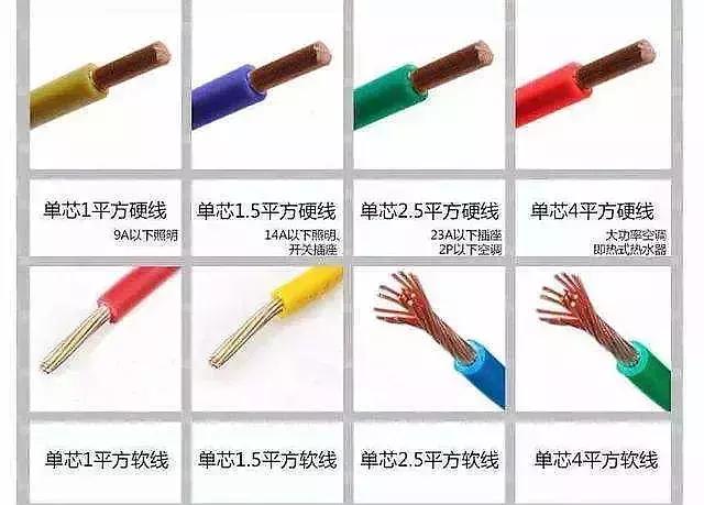 家用电线规格型号和选用方法,家装电线规格与使用的标准