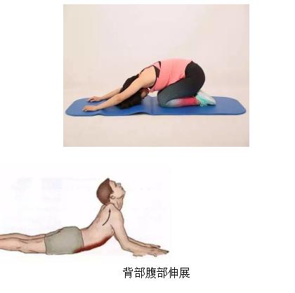 右侧骨盆前倾的最有效的矫正方法,下交叉综合症骨盆前倾矫正