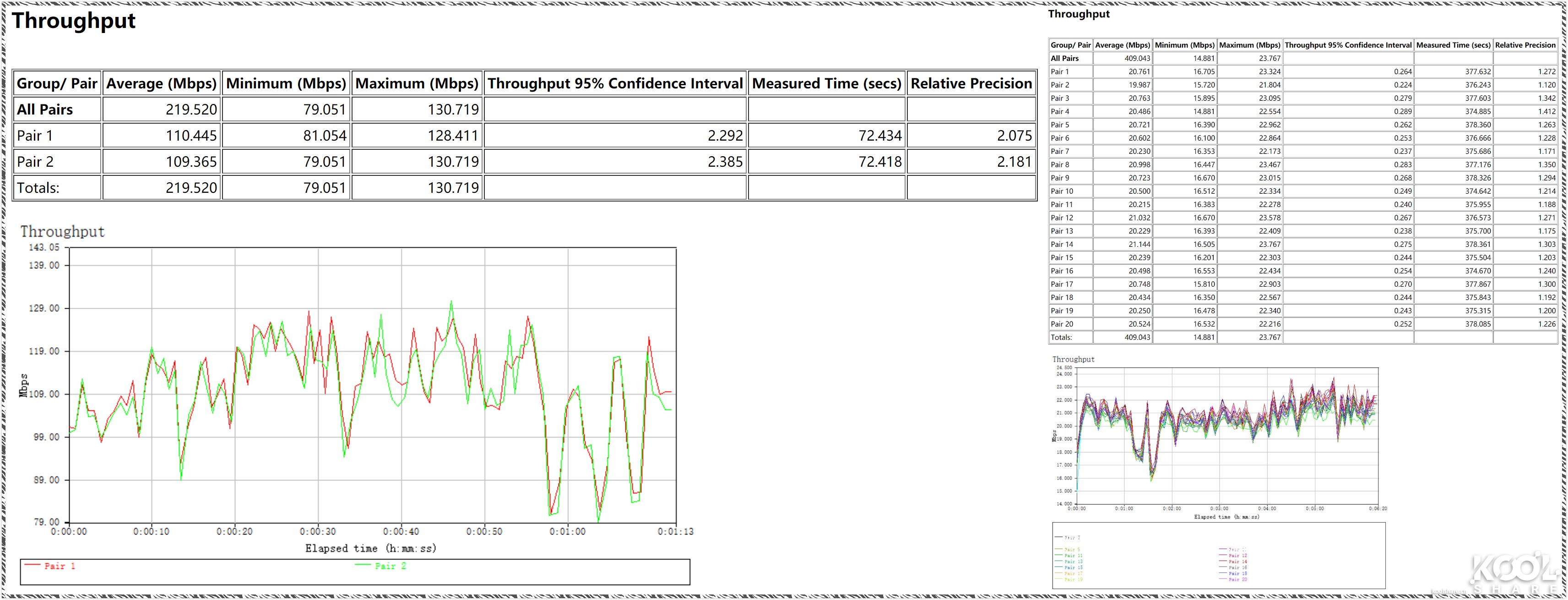 D-LINK友讯Covr-2202AC2200三频WIFIMesh系统开箱评测拆解