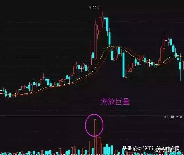 终于有人把分时买入法说得透彻了,终于有人把股票讲清楚了