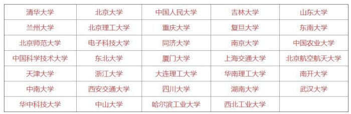 研究生考了3次都没过怎么办,研究生考了高分没录取上