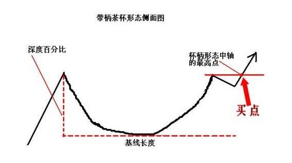 12种绝佳买入形态线图,30分钟短线精准买入法图