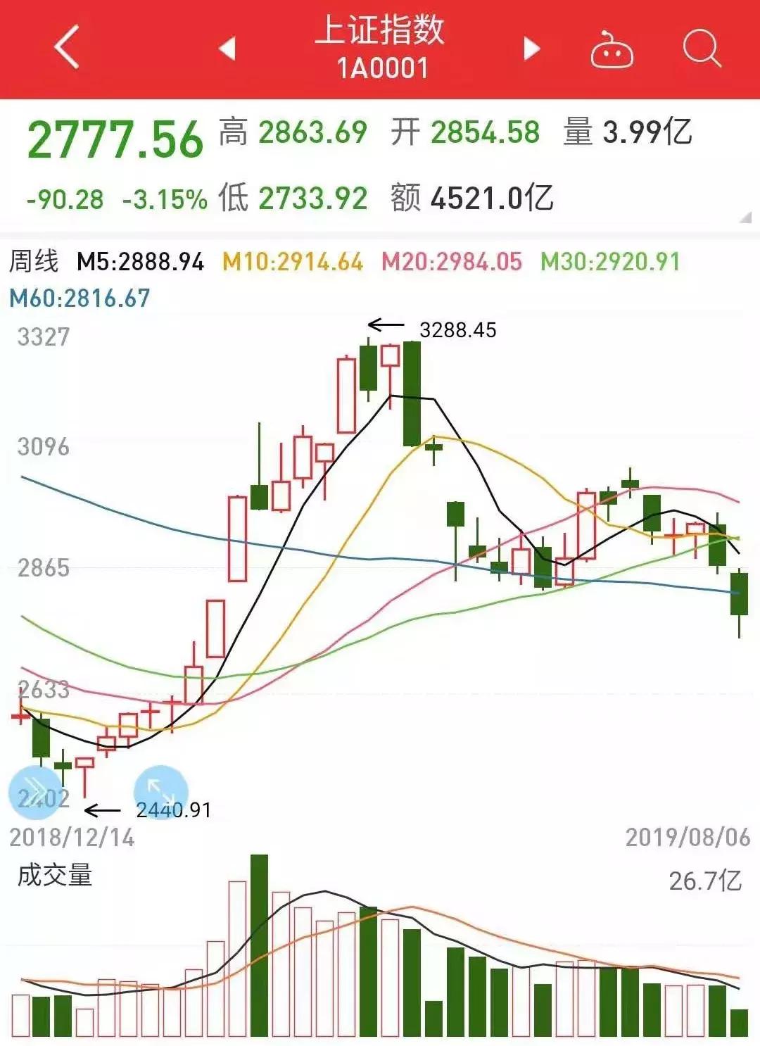 支付宝买的基金一直跌该怎么办 (跌得太惨了该怎么办)