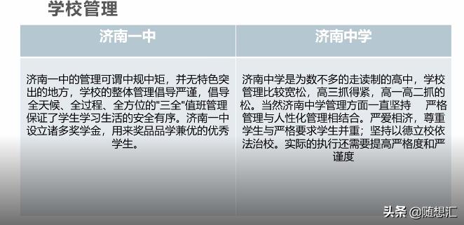 济南高中对比,济南一中2019升学率多少