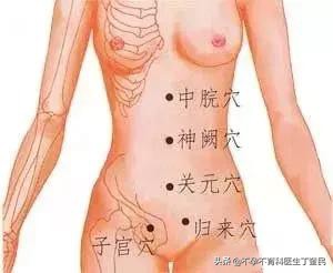 艾灸助孕穴位全图,艾灸助孕要注意什么