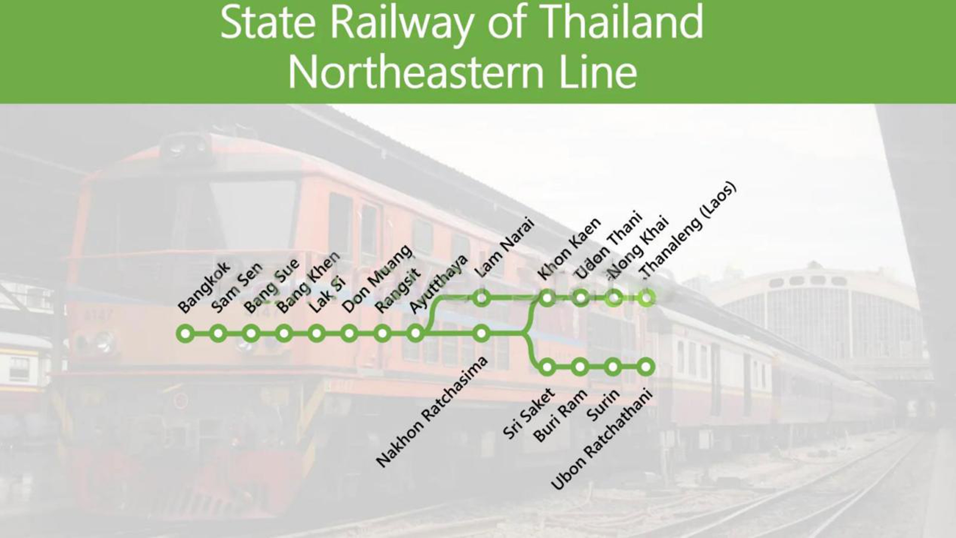 坐火车游泰国,体验泰国火车全过程