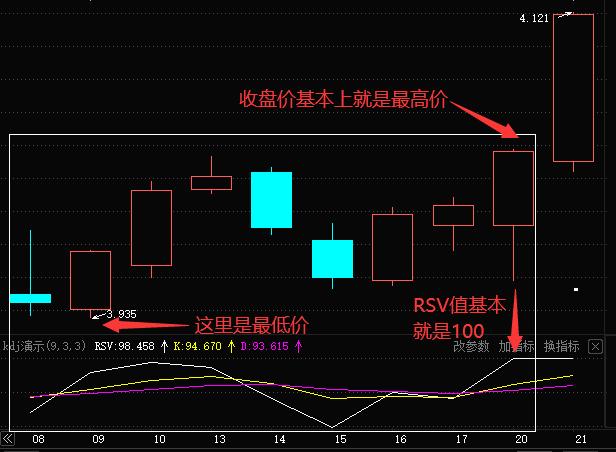 股市技巧分享如何巧妙运用kdj指标,kdj指标神奇的操作方法详解