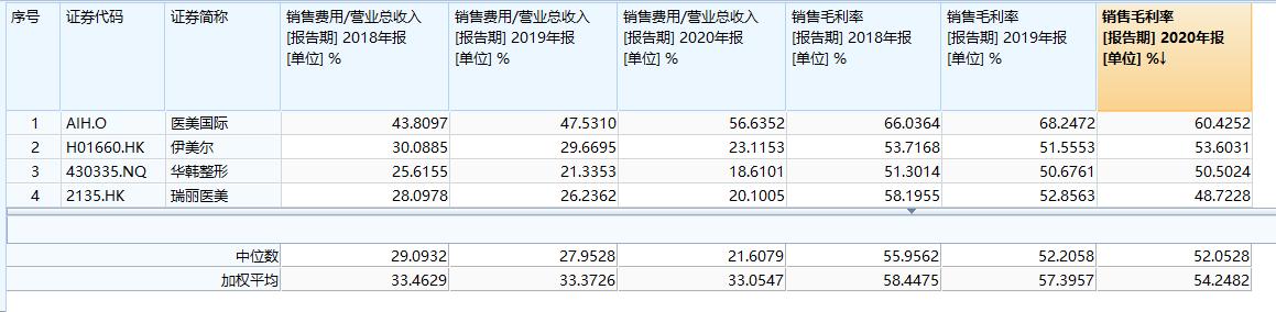 伊美尔闯关港交所：因违规医疗广告多次被罚涉及23起医疗纠纷