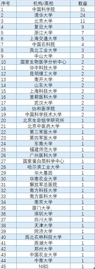 中国学者研究成果登上科学封面,中国科学家发表论文