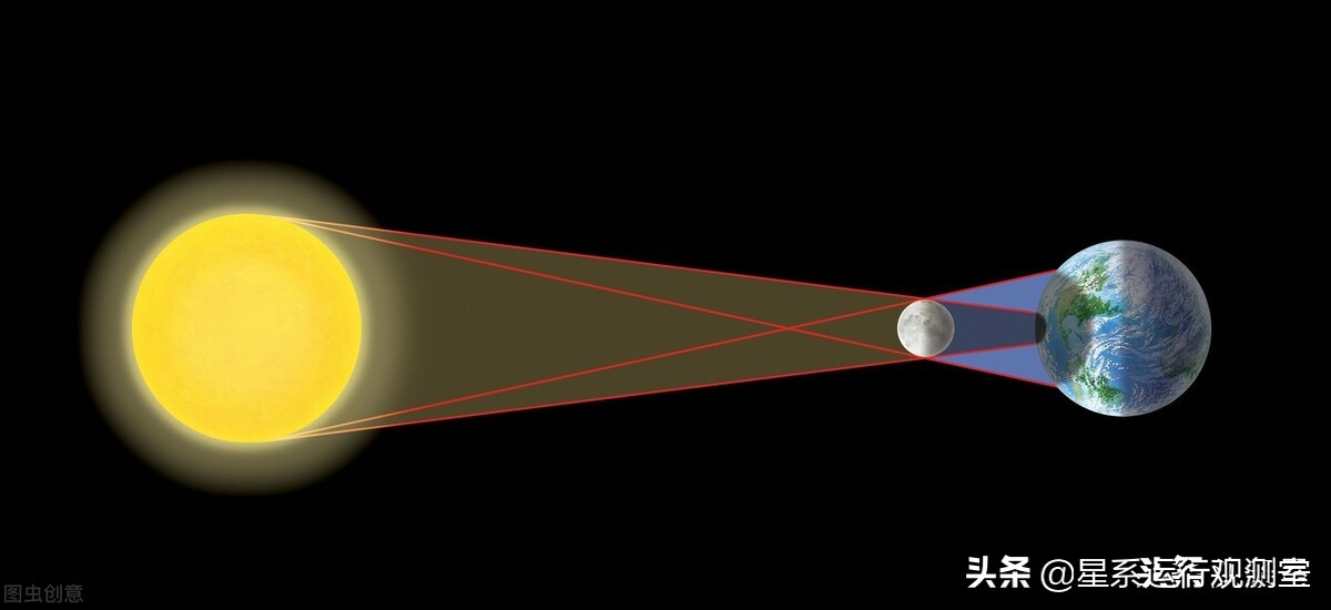 日食和天文奇观的区别,日食是一种难得的天文现象