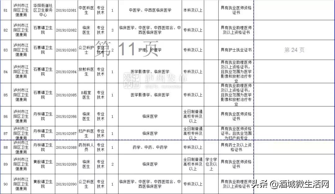 2021年上半年泸州事业编招聘人员,泸州市2020上半年事业单位录用
