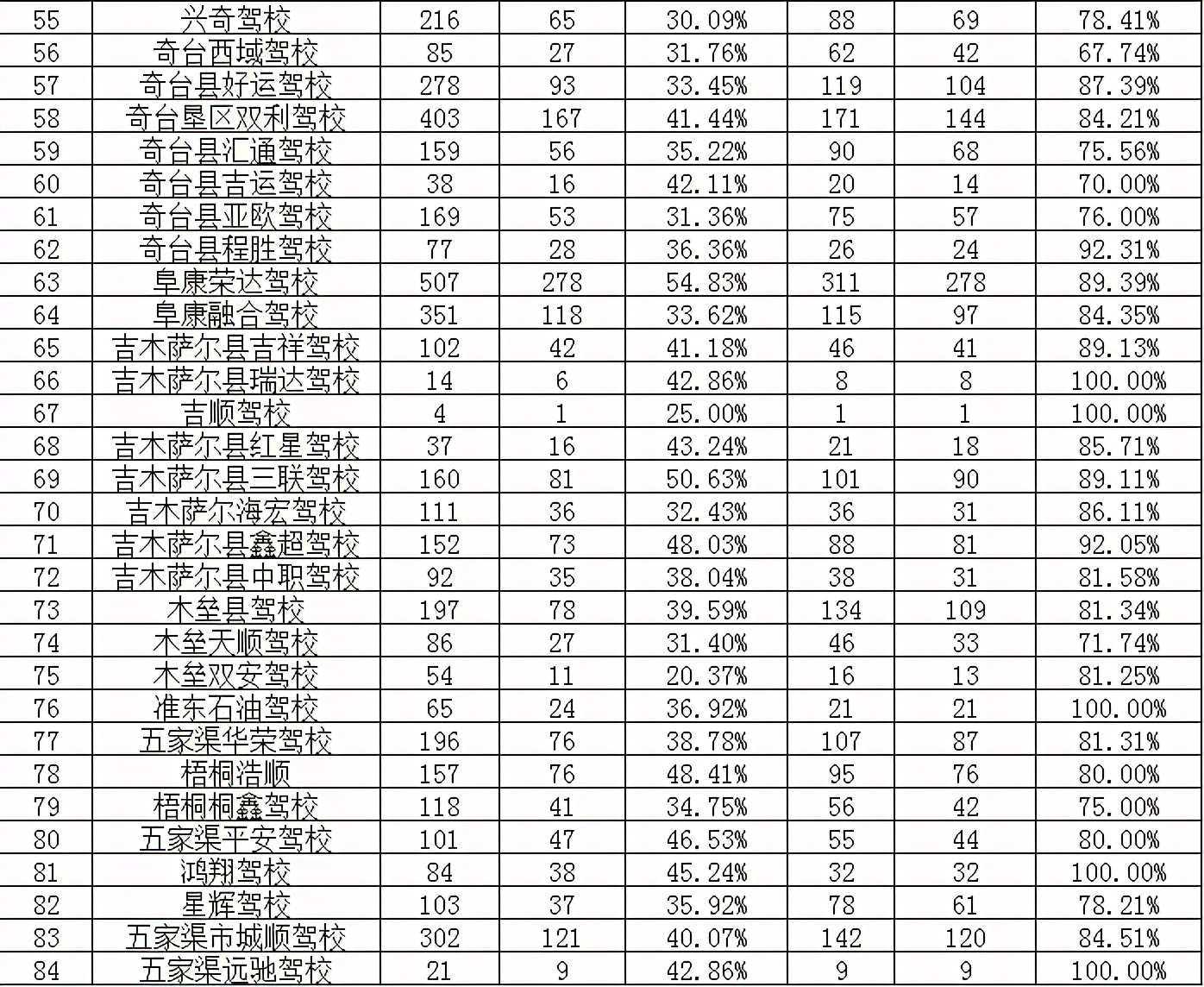 昌吉驾校通过率高,昌吉市驾校一览表