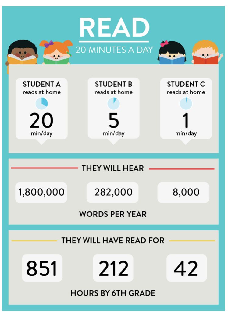 阅读伴成长如何让幼儿爱上阅读,如何陪孩子高效有趣阅读