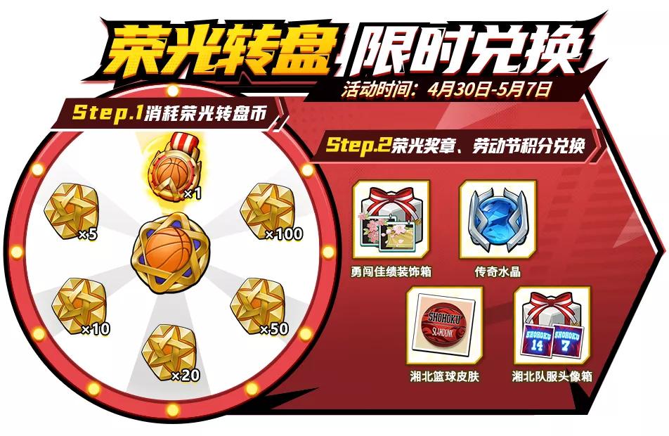 灌篮高手手游：4.30活动玩法+3个新潜能深度分析