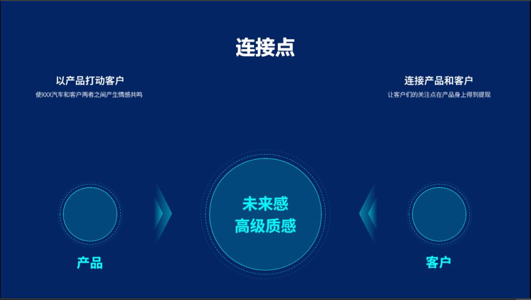 科技成果汇报的ppt风格,科技ppt风格图片