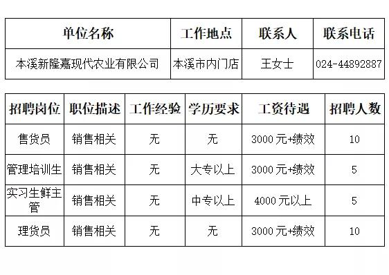 本溪市人才招聘网最近招聘,本溪市全部招工信息最近