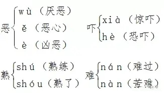 一年级语文下册吃水不忘挖井人预习,一年级语文下册课文彩虹预习笔记