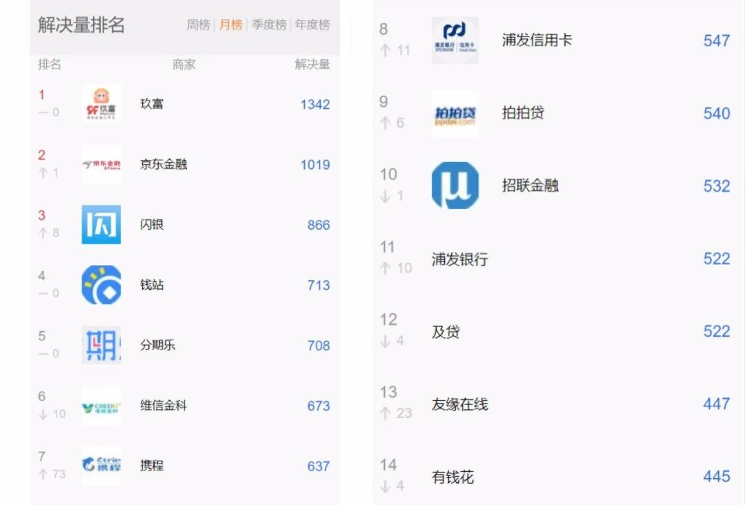 网贷逾期催收报警立案,网贷逾期无良催收