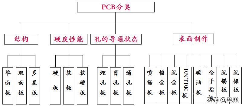 pc版图文制作视频教程,简单说明pcb的设计过程