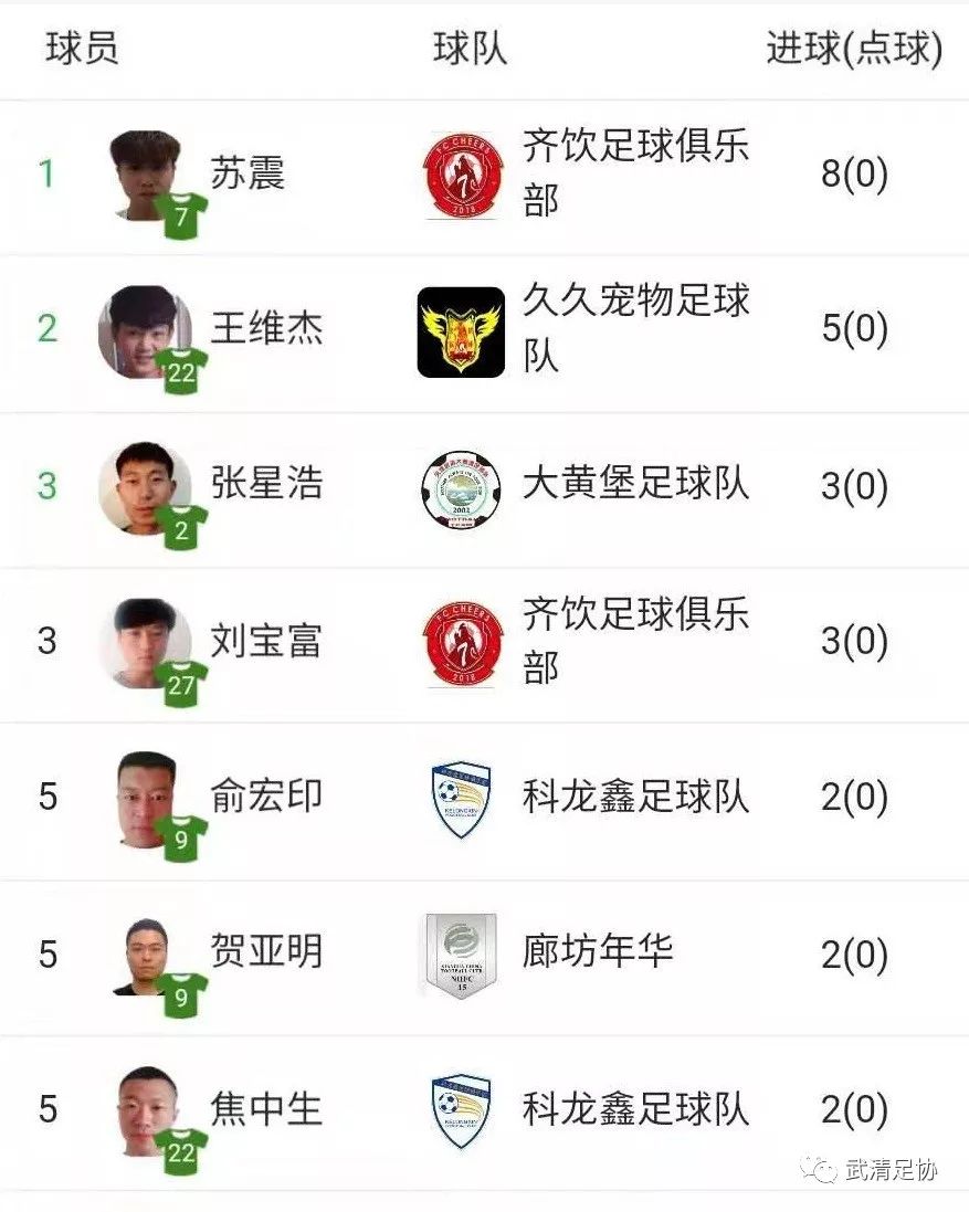 武清龙湖春江杯足球联赛,2021龙湖杯足球赛