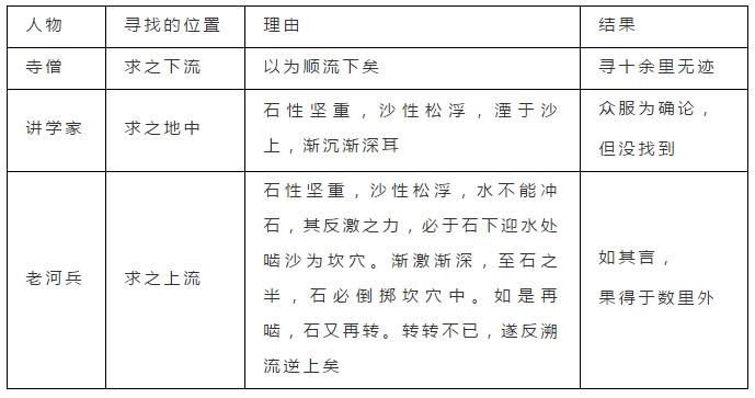部编语文七年级下册文言文及翻译,初中七年级文言文必背知识点