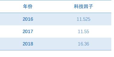 消积止咳口服液和醒脾养儿颗粒,小儿消积止咳口服液几天有效