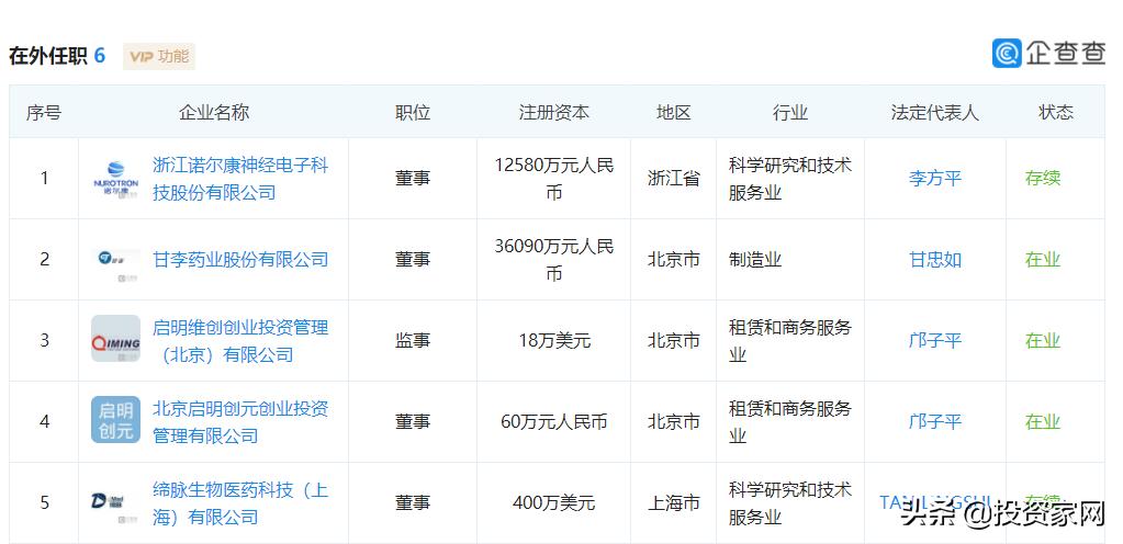 15年来投资什么最赚钱,15年投资创业好商机