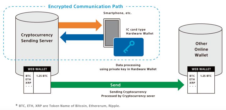 苹果三星华为索尼,索尼三星用华为的芯片