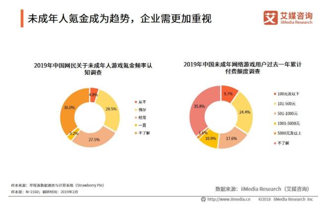 保护未成年游戏时间限制,保护未成年人游戏