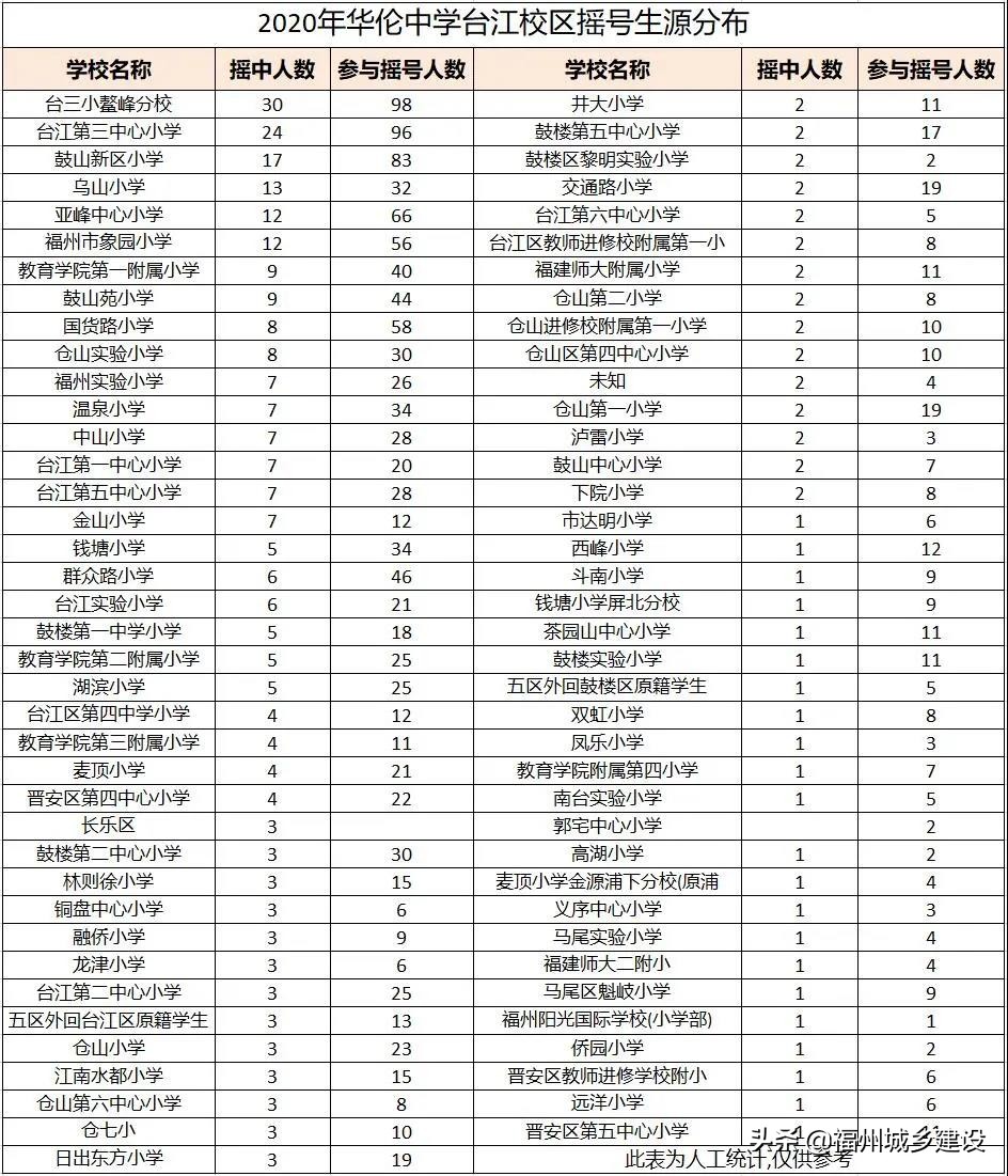 福建福州三甲私立学校,福州私立三甲医院名单