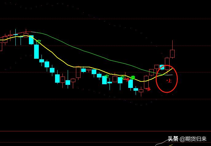 恒指最新操作建议,8月10日股指策略回顾