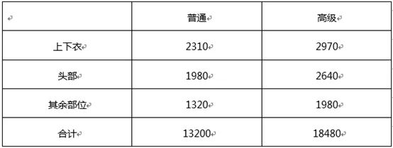 dnf怎么合天空才最划算,dnf合天空怎么合划算
