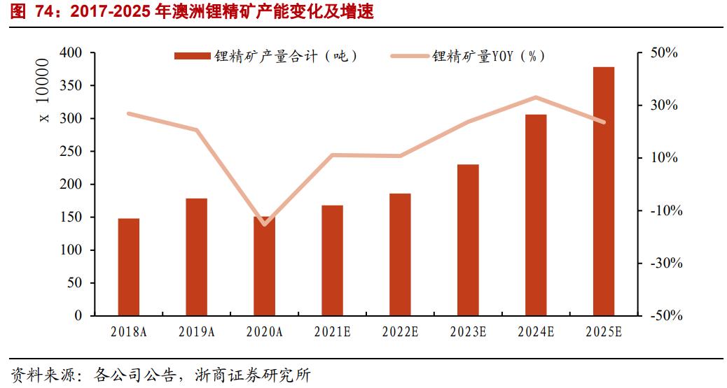 st盐湖的锂矿价值,st盐湖有望成功吗