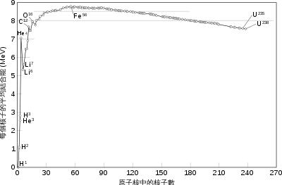 原子是化学变化中最小微粒,物理化学科普类视频