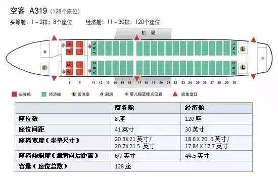 飞机哪里座位最舒适,737飞机靠窗选座位最佳位置图解