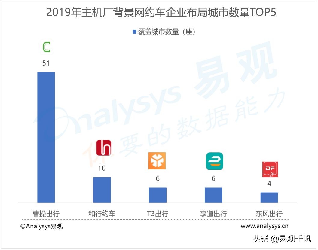 网约车行业的建议,网约车精细化发展