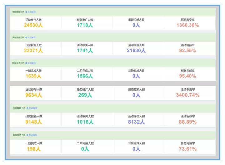 星耀裂变活动真实吗,星耀裂变系统