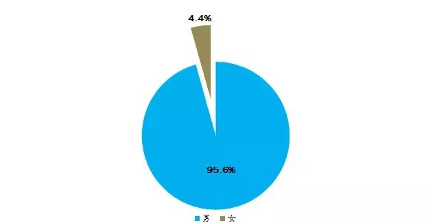 深圳最新驾校排名,深圳驾校2021排行榜