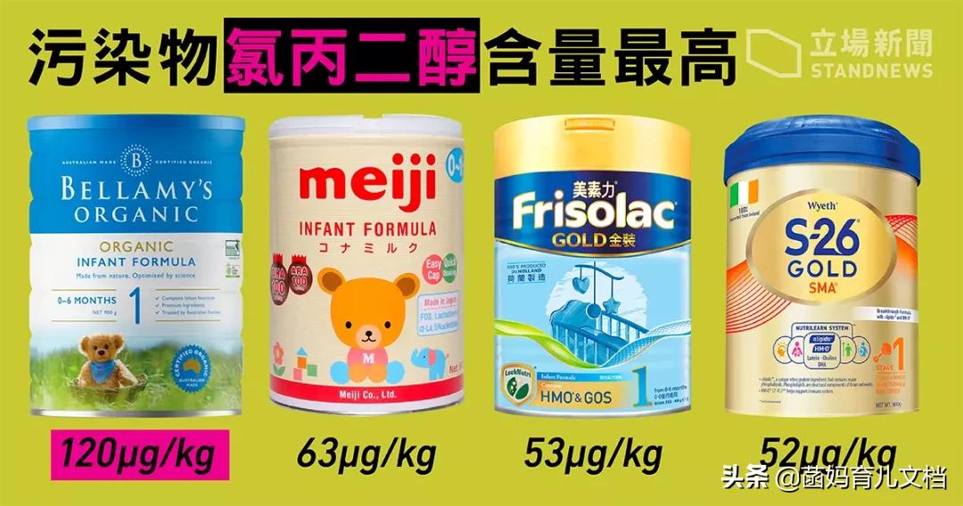 香港消委会这9款奶粉含致癌物,香港消委会检测15款奶粉最新消息