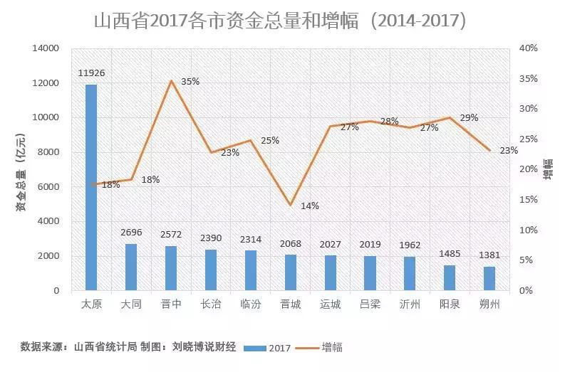 山西哪里楼市最好,哪里的楼市最值得投资