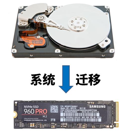 怎么用分区工具把固态盘当系统盘,分区助手系统迁移到固态硬盘步骤